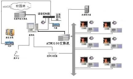 SG-ATM3100A ýw(sh)Z(y)ԌW(xu)(x)ϵy(tng)