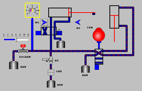 SG-20A ͸Һ(dng)cPLCƌ(sh)Ӗ(xn)b