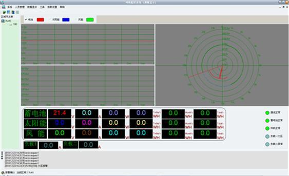 SG-T34 СL(fng)l(f)늌(sh)Ӗ(xn)b(D3)